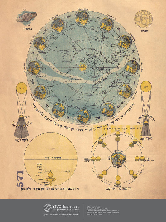 Yiddish Astronomy Poster - 18'' x 24''