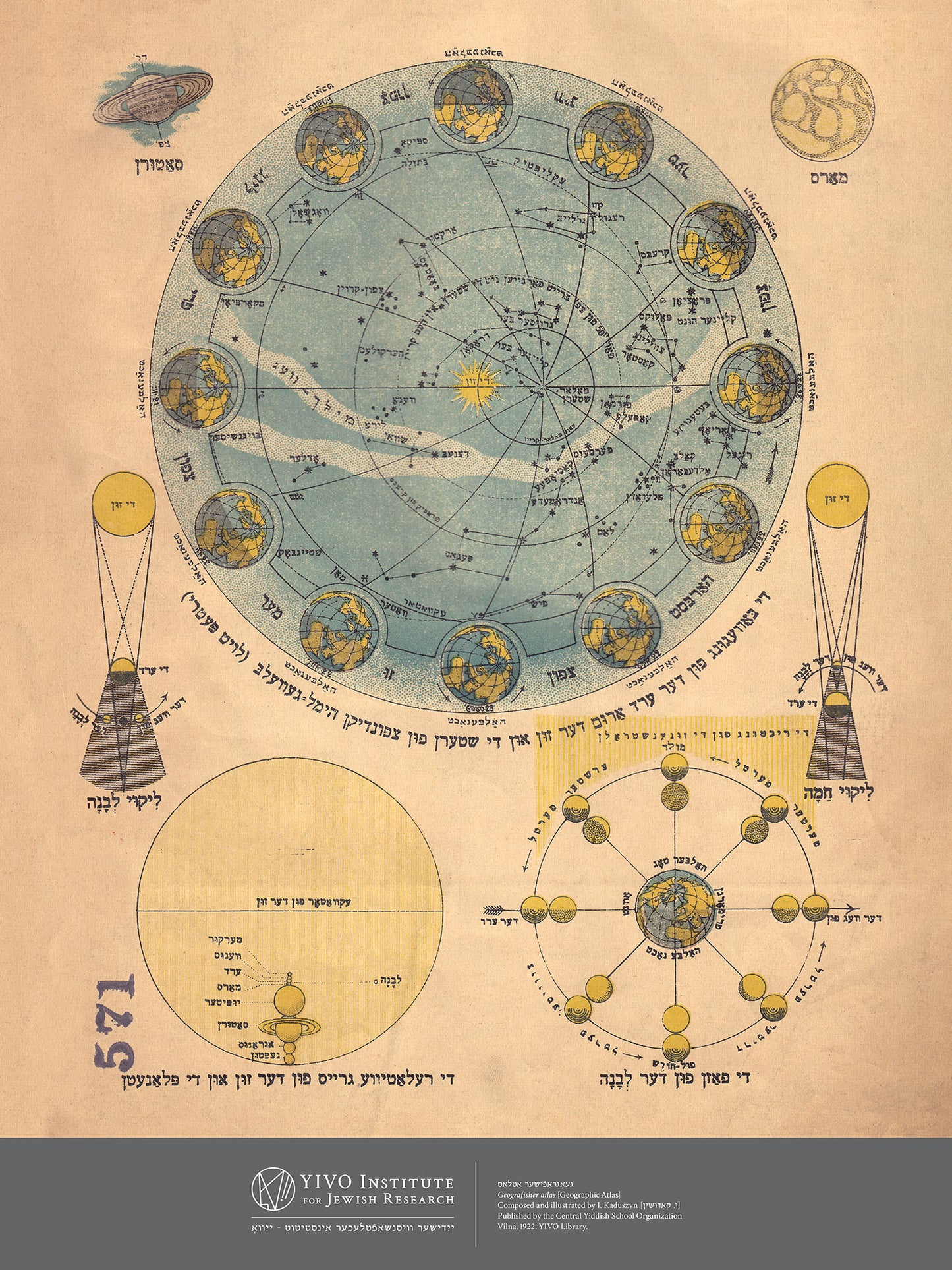 Yiddish Astronomy Poster - 18'' x 24''
